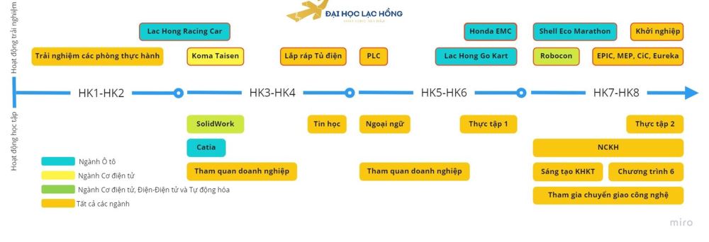 Trường đại học có định hướng ứng dụng