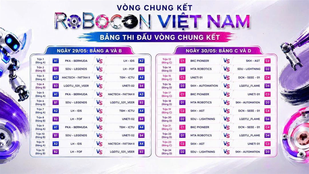Robocon Lạc Hồng lập kỷ lục, dẫn đầu Top 16 tiến thẳng vào chung kết Robocon Việt Nam 2026